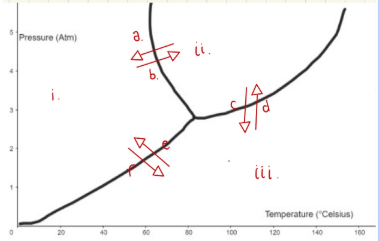 <p>Chart of transition phase </p><p>Exp #2</p>