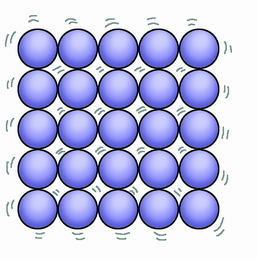 particles are close together, in a regular pattern, in fixed positions, vibrating