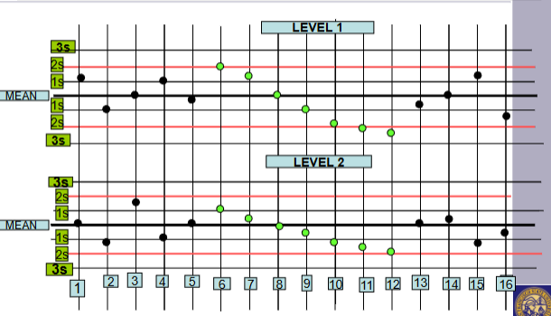 <p>What kind of error is this? Is it random or systematic?</p>