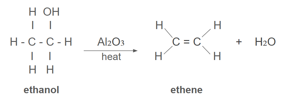 <p>water is removed during a reaction </p><p><em>(type of elimination reaction)</em></p>