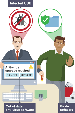 <p>ensures it can protect against latest threats as new viruses are created every day</p>