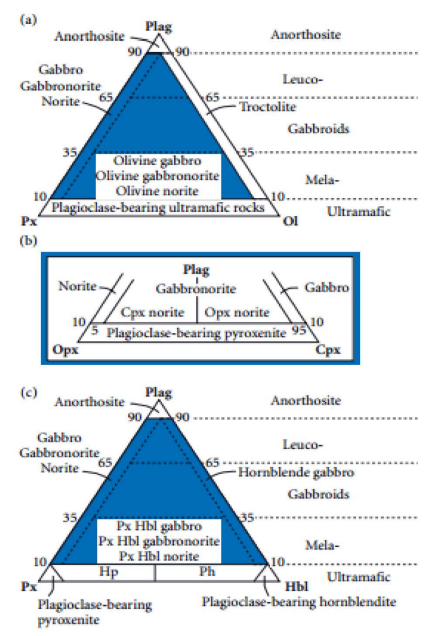 <p>Figure 3</p>