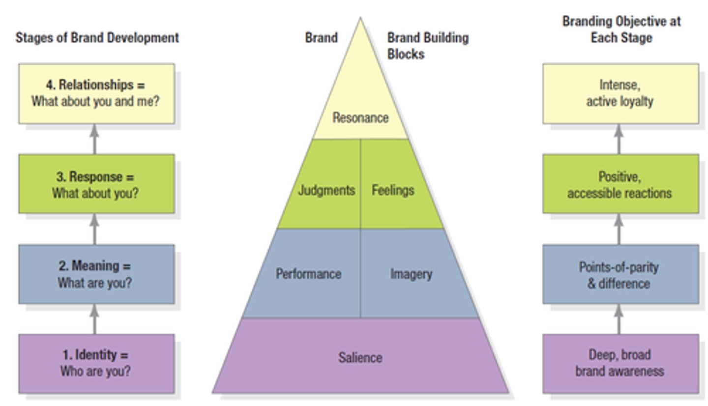 <p>emotions are on the right</p>