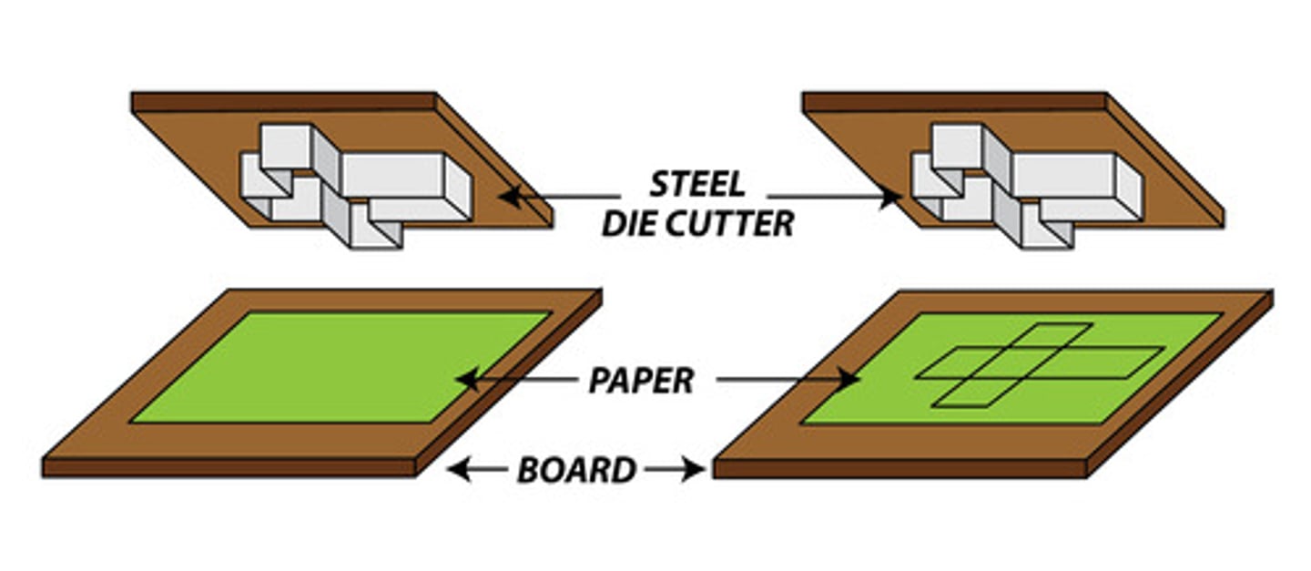 <p>Die cutters use a plywood substrate board, into which steel cutting dies and creasing rules are inserted.</p><p>- Cutting Dies: Sharp and used to cut out the net shape.</p><p>- Creasing Rules: Blunt and lower than the cutting dies, used to score the material where folds are needed.</p><p>- The stock material is placed under the board, and a press pushes the board into the material to cut and crease.</p>