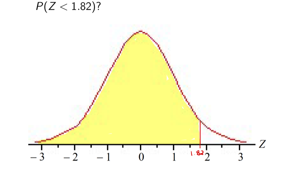 <p>how do we calculate not-so-nice intervals</p>