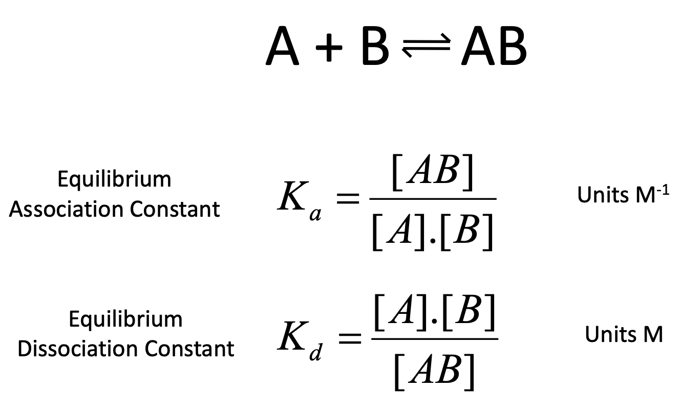 <p>K<sub>a</sub> vs K<sub>d</sub></p>