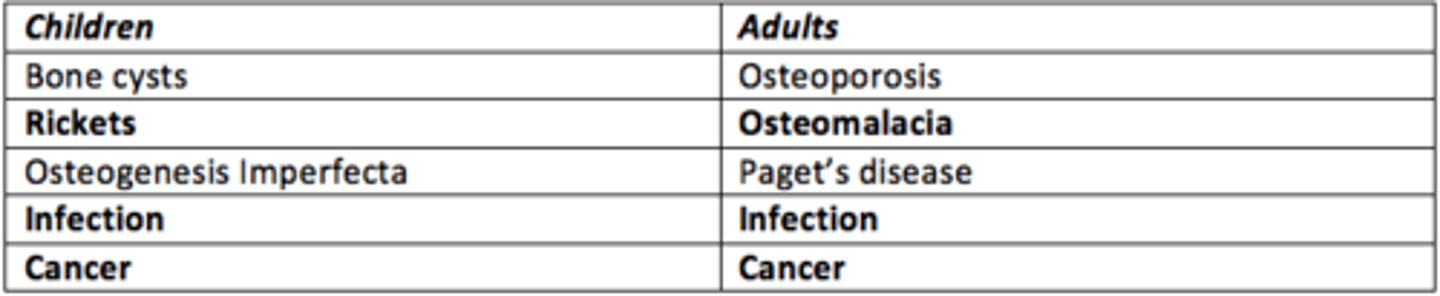 <p>Osteoporosis, osteomalacia, Paget's disease, infection, cancer</p>