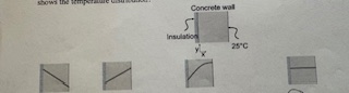 <p>A concrete wall is insulated on one side and exposed to ambient air at 25 C on the other. If the air is constant and there is no heat generation in the wall, after an extended period of time, which of the following shows the temperature distribution?</p>