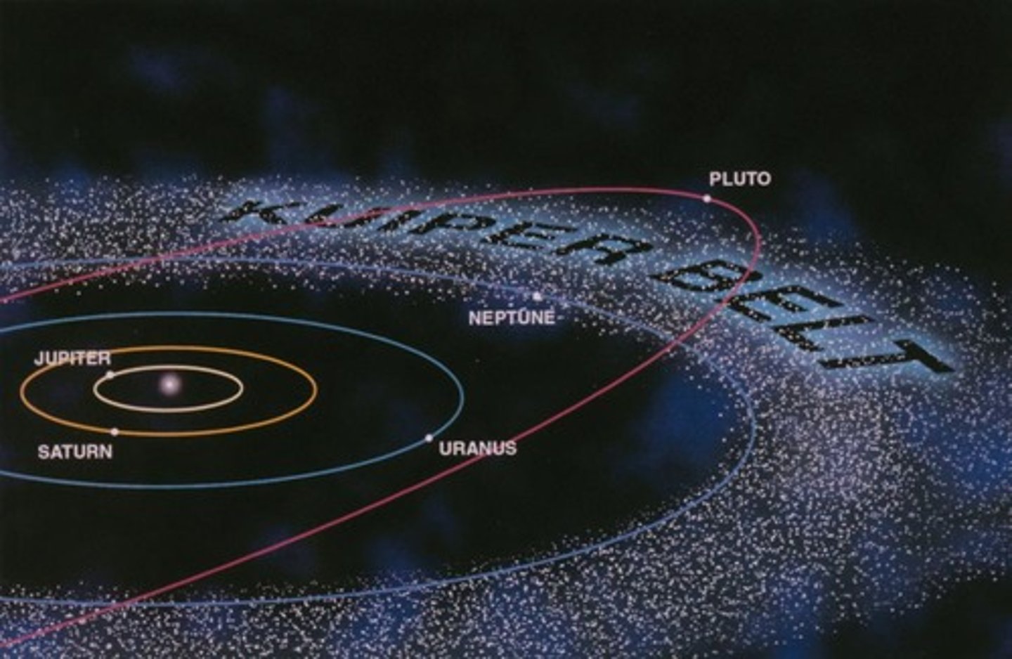 <p>A zone of primitive icy, objects beyond Neptune's orbit</p>