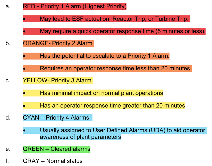 <p>Green: Cleared</p><p>Gray: Normal (Not in)</p>