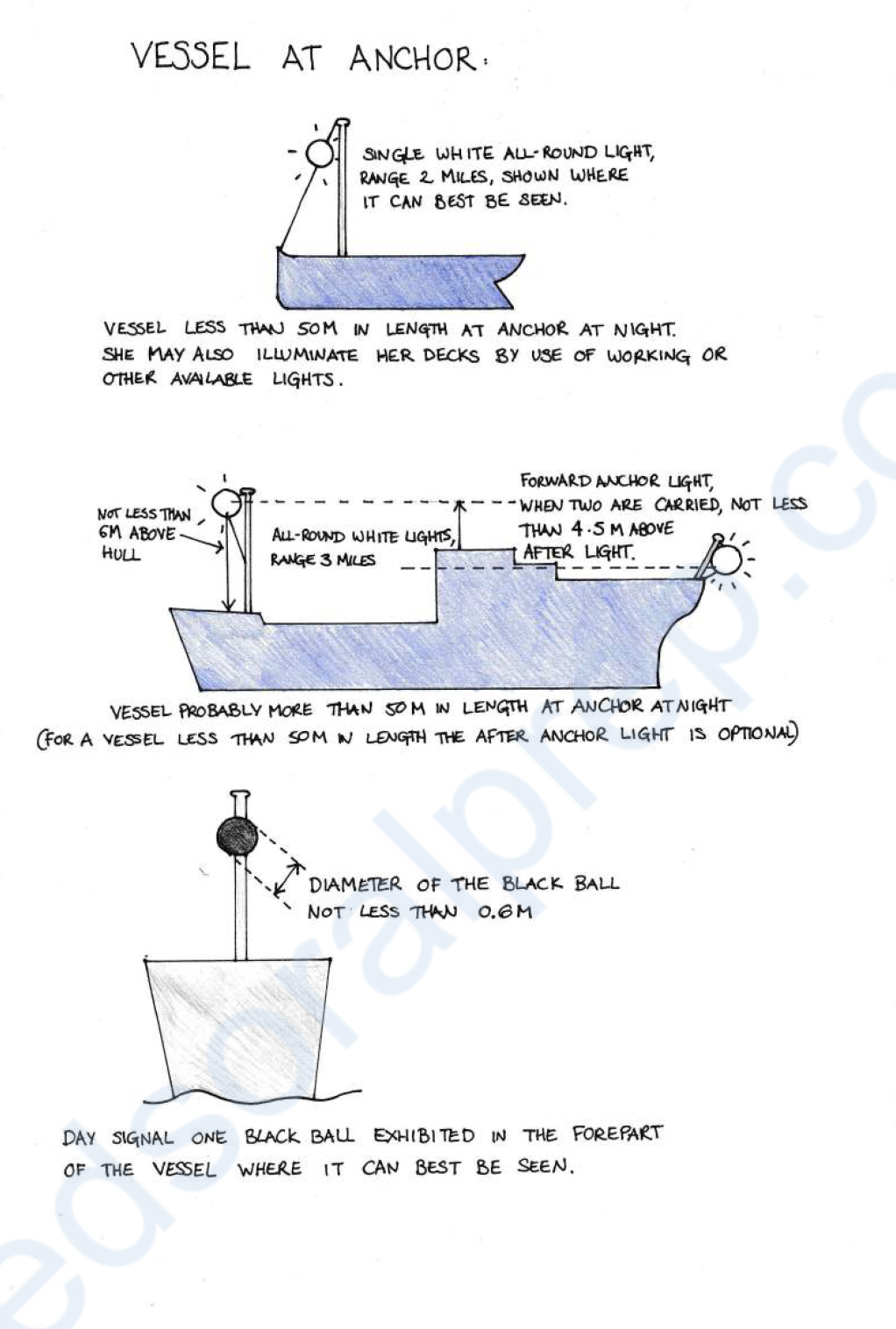 <p>A vessel at anchor shall exhibit where it can best be seen:</p><p class="p2"><span style="color: rgb(126, 127, 253);">Vessels are at anchor so long as the anchor is down and is holding. When weighing anchor, a vessel continues to be at anchor until the anchor is out of the ground.</span></p><ul><li><p class="p1">in the fore part, an all-round white light or one ball</p></li><li><p class="p1">at or near the stern and at a lower level than the light prescribed above, an all-round white light</p></li></ul><p class="p1"></p><p class="p1">A vessel of less than 50 metres in length may exhibit</p><ul><li><p class="p1">an all-round white light where it can best be seen instead of the lights prescribed in paragraph (a) of this Rule.</p></li></ul><p></p><p>A vessel at anchor may, and a vessel of 100 metres and more in length shall, </p><ul><li><p>also use the available working or equivalent lights to illuminate her decks.</p></li></ul><p></p><p></p><p></p>