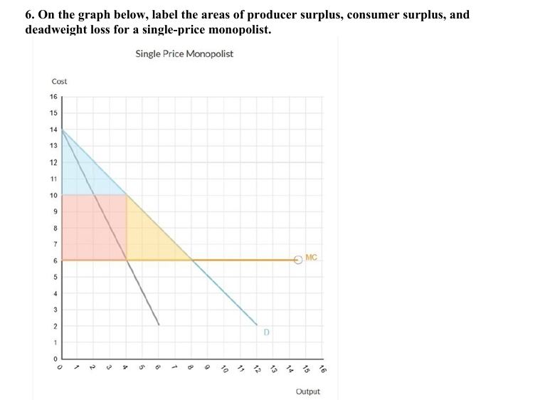 <p>Suppose the single-price monopolist above figures out how to perfectly price-discriminate. What area represents the producer surplus that the monopolist can now get by perfectly price-discriminating?</p>