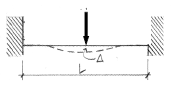 <p>Beam deflection Formula: Beam fixed on both sides, point load in the middle</p>