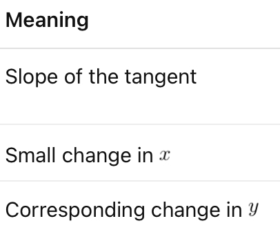 <p>Find the notation for these meanings:</p>