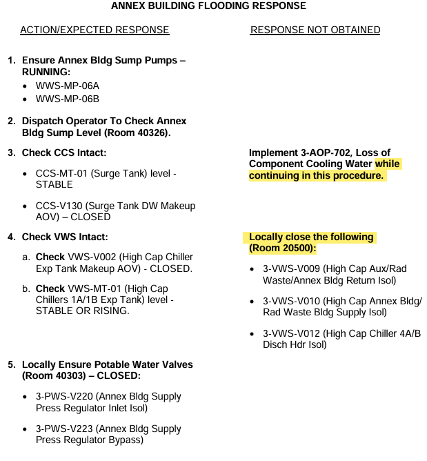 <p>Check CCS Intact (A-702 while continuing)</p><p>Check VWS Intact (LOCAL Isolate)</p><p>Isolate Potable</p><p>Isolate FPS (Guidance for affected areas or RNO for yard)</p>