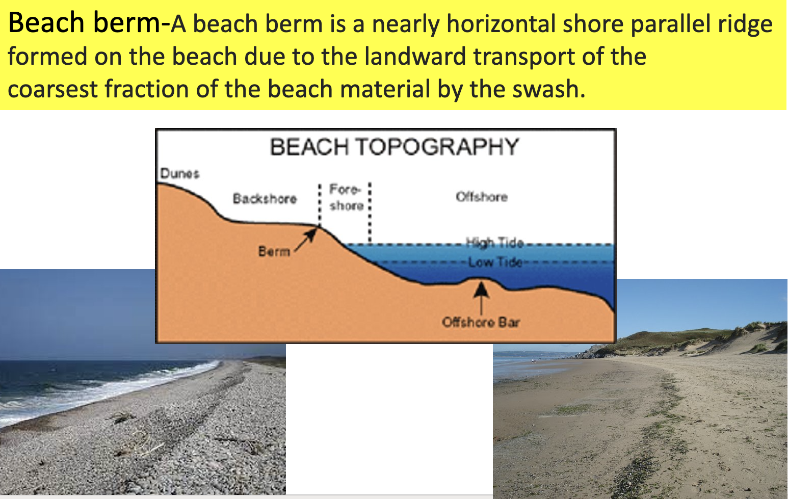 <p>Destructive waves carry large coarse material.</p>
