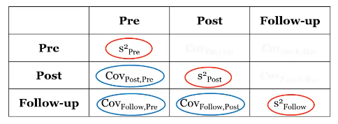 <p>Compound sphericity of the variance and covariations matrix </p><p></p>