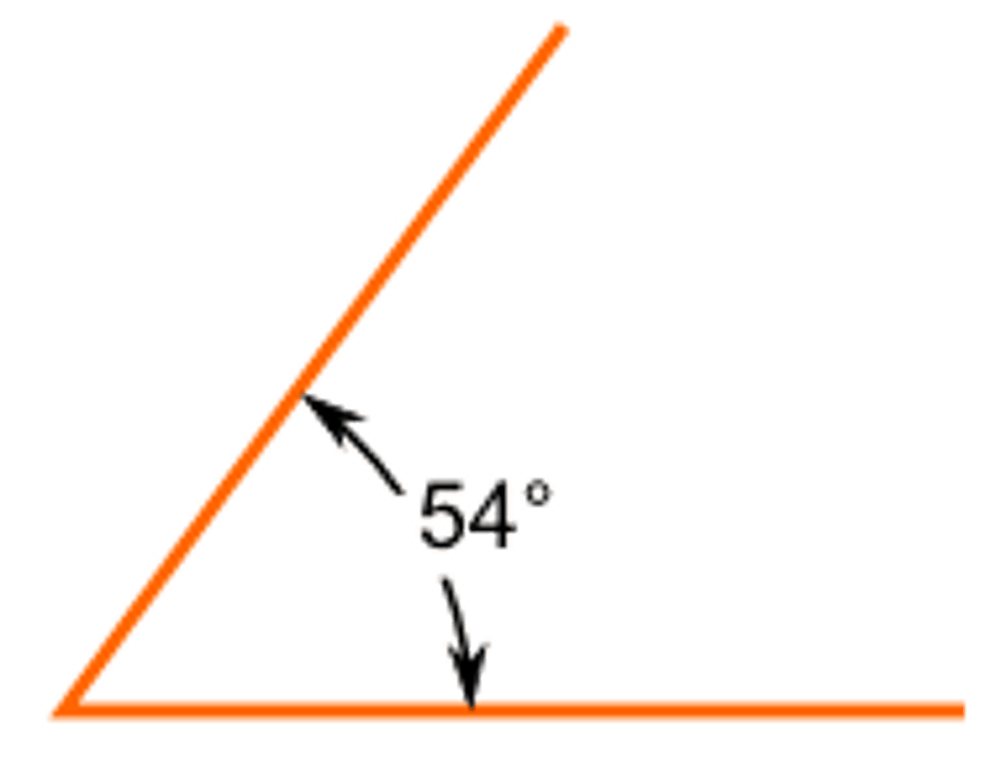 <p>The acute angle is the small angle which is less than 90°. If you choose the larger angle you. will have a Reflex Angle instead: The smaller angle is an Acute Angle, but the larger angle is a Reflex Angle</p>