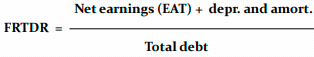 <p><strong>Financial Results to Total Debt Ratio</strong></p>