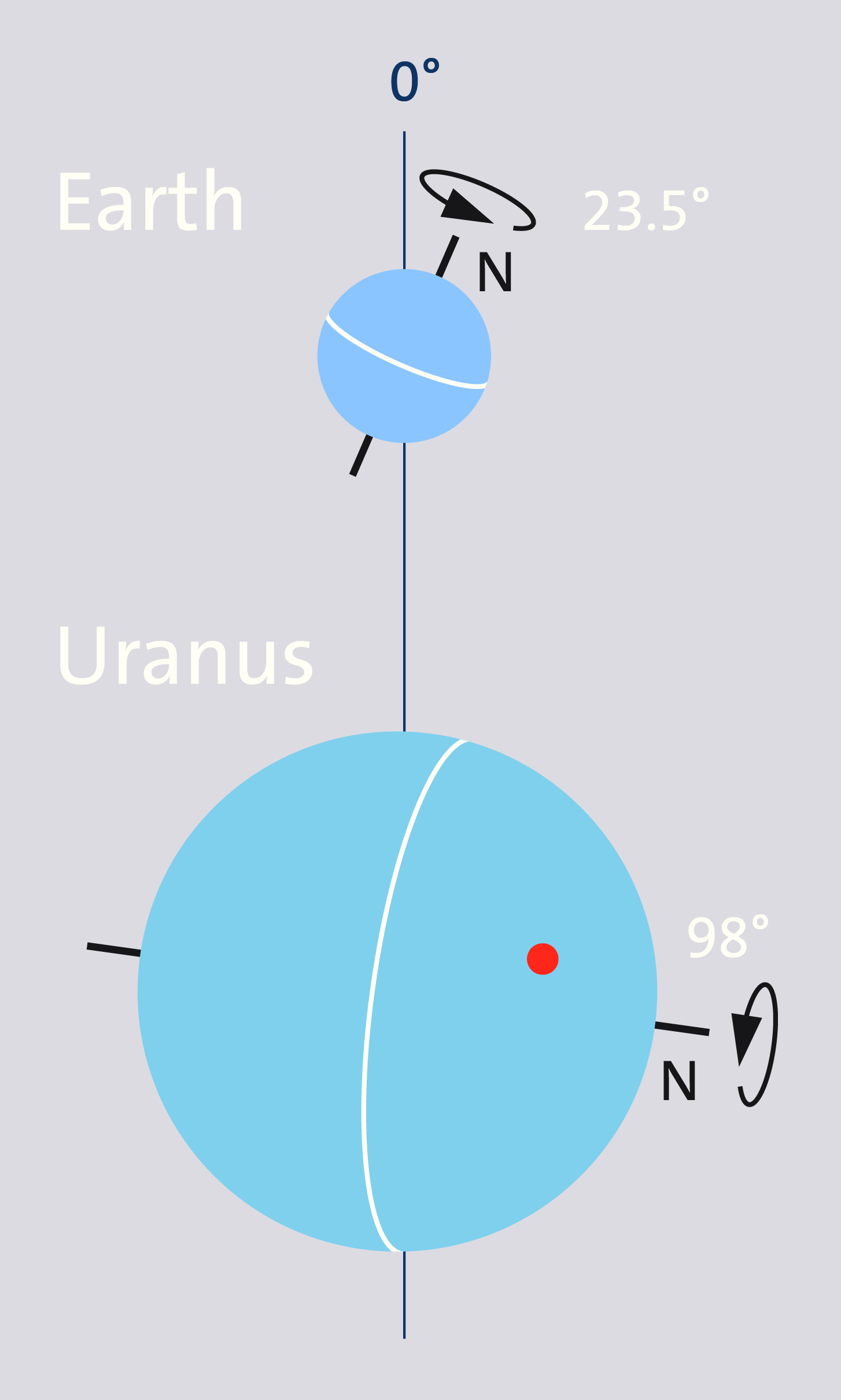 <p><strong>Sideways Rotation</strong></p>