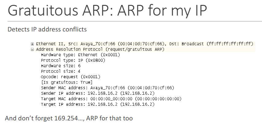 <p>basically asking if anyone else is using the IP address you’re trying to use as your own</p>