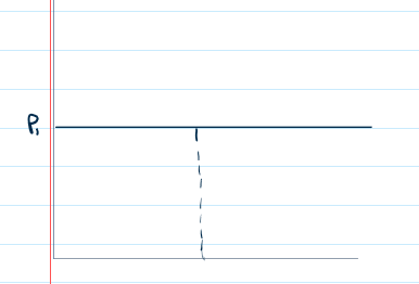 <p>PED value = negative infinity </p><p>the good is perfectly elastic - any change in price will see quantity demanded fall to zero</p>