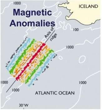 <p>this figure illustrates magnetic anomalies along the axis of the mid atlantic ridge. why are the magnetic anomalies symmetric?</p>