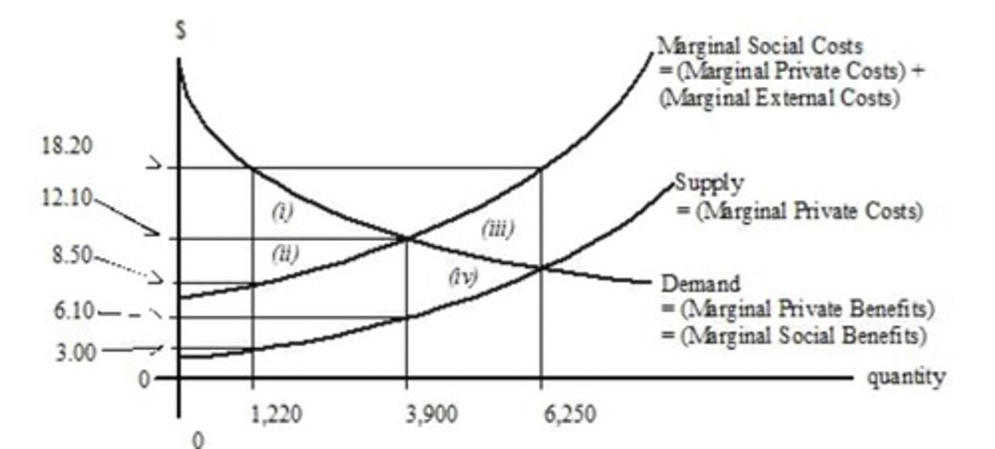 <p>3,900</p>