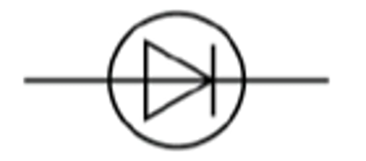 <p>A device that permits current to flow through it in only one direction.</p><p>-extremely high resistance until certain positive p.d</p>