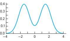 <p>What type of skewness is this?</p>