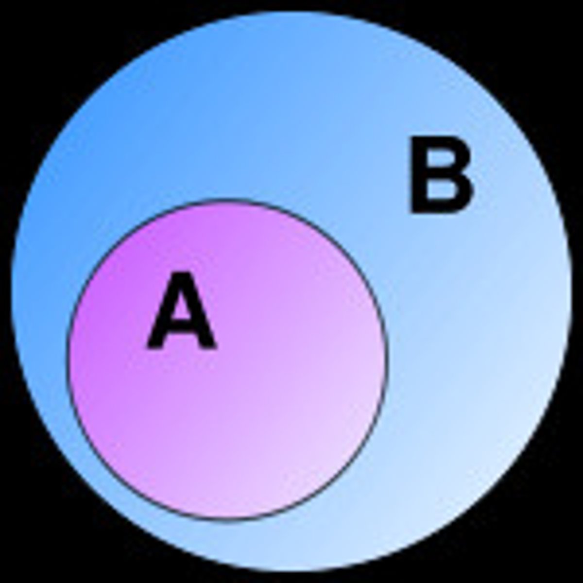 <p>tập con</p>