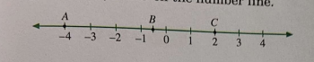 <p>State the numbers represented by the points A, B, and C on the number line.</p>