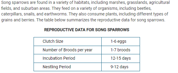 <p>Based on the description and the data table above, which of the following combinations best classifies the song sparrow?</p><p><strong>A </strong>K-strategist and generalist</p><p><strong>B </strong><em><span>r</span></em>-strategist and generalist</p><p><strong>C </strong>K-strategist and specialist</p><p><strong>D </strong><em><span>r</span></em>-strategist and specialist</p>