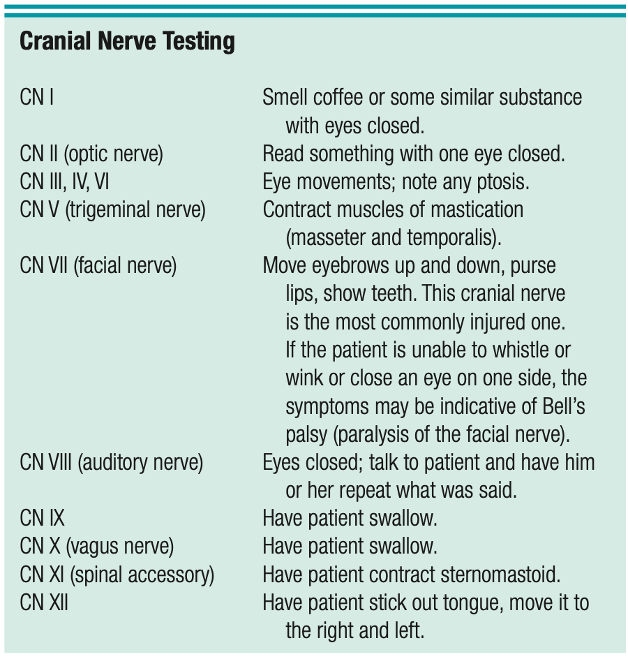 <p>CN 5,7, 9,10, &amp; 12 are important</p>