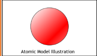 <ul><li><p>1803</p></li><li><p>Billiard ball model, atoms are solid indestructible units</p></li></ul>