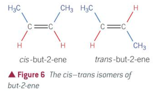 <ul><li><p>C=C double band</p></li><li><p>each C in the double bond must be attached to two different groups</p></li><li><p>one of the attached groups on each C atom must be a HYDROGEN </p></li></ul>
