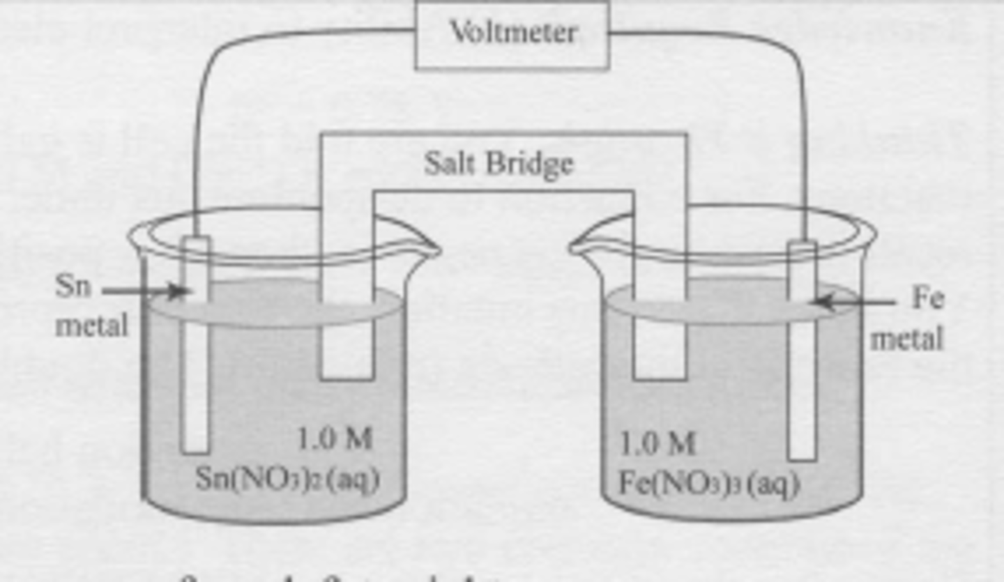 <p>A spontaneous electrochemical cell is set up as shown. Which statement is true?</p><p>Sn^(2+) + 2e^(-) --> Sn</p><p>E` = -0.136 V</p><p>Fe^(3+) + 3e^(-) --> Fe</p><p>E` = -0.036 V</p><p>(A) The tin electrode is the cathode and electrons move from left to right.</p><p>(B) The tin electrode is the cathode and electrons move from right to left.</p><p>(C) The tin electrode is the anode and electrons move from left to right.</p><p>(D) The tin electrode is the anode and electrons move from right to left.</p>