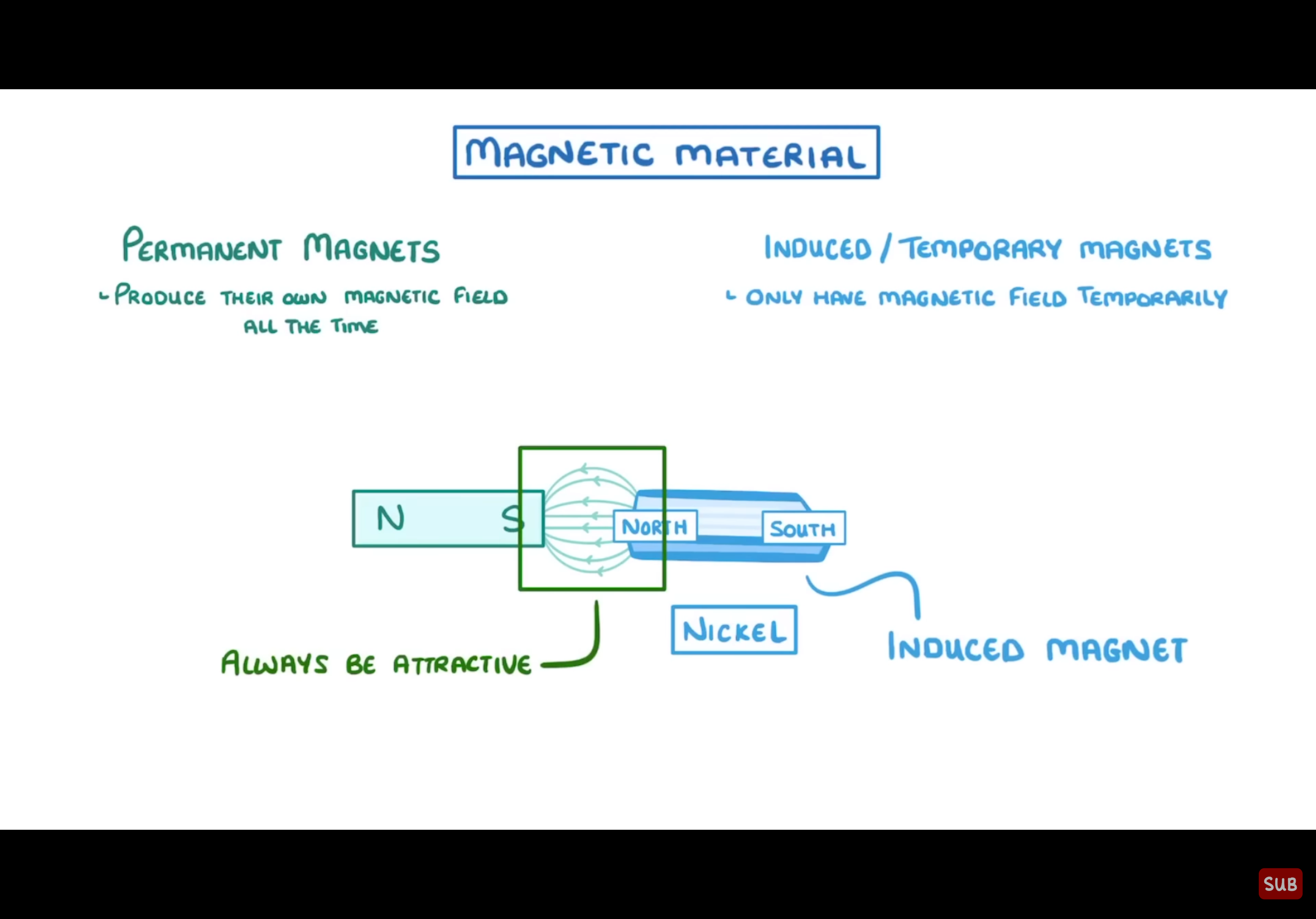 <p>It will have a temporary magnetic field at the ATTRACTING side to the bar magnet</p>
