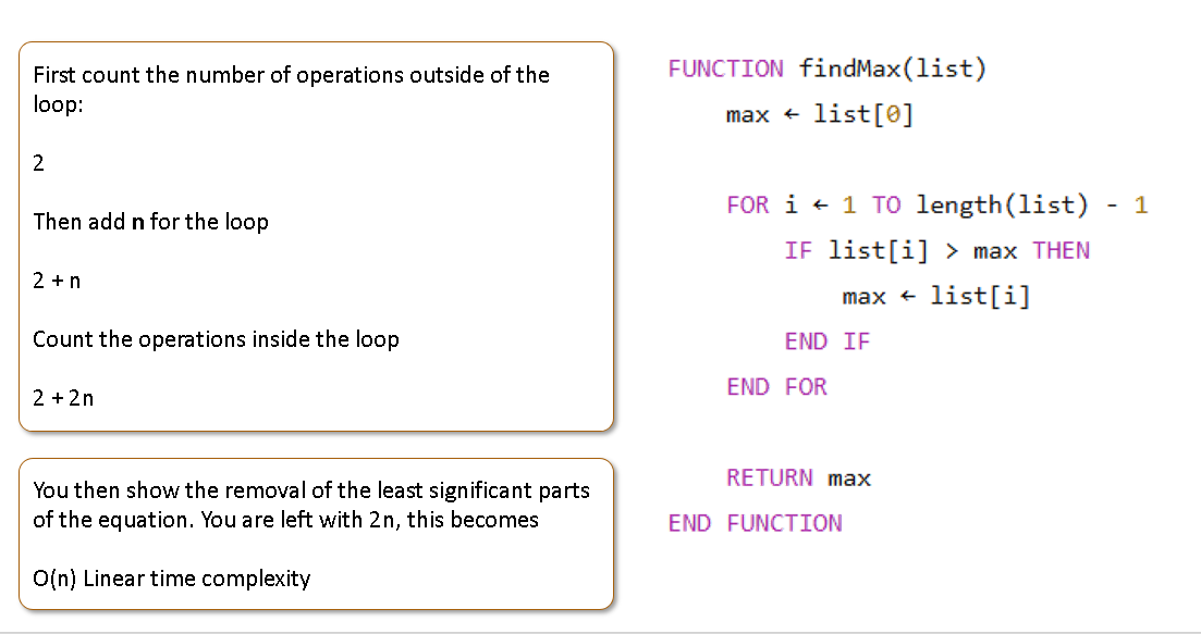 <p>You would count the data outside the loop (any operations) and then count inside the loop ( worst case)&nbsp; then you cancel it until its just the most significant part (…. is dominated by….)</p>