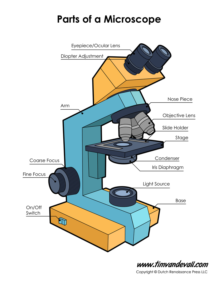 Parts