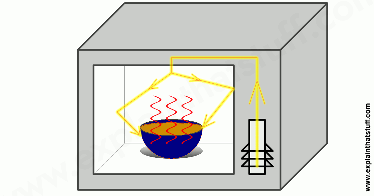 <p>Microwaves</p>