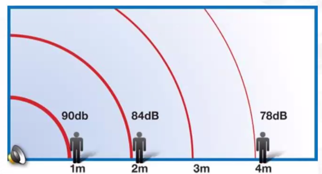 <p>Sound Propagation </p><p></p>