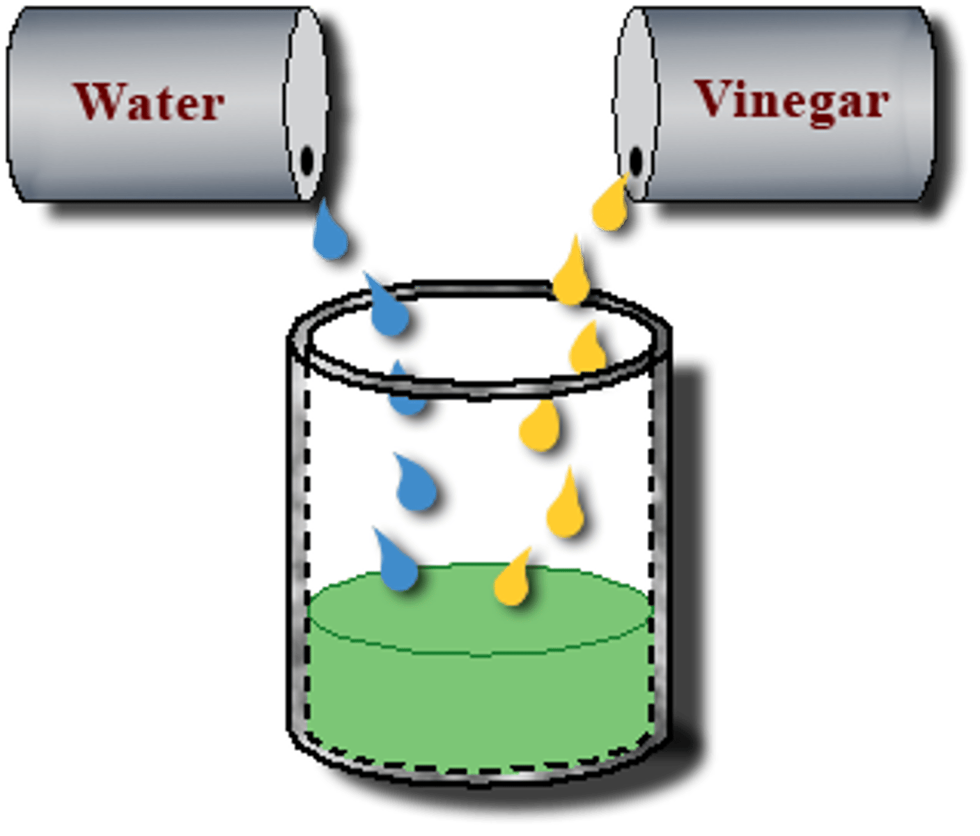 <p>When a liquid dissolved in another​ liquid to form homogenous solution​.</p>