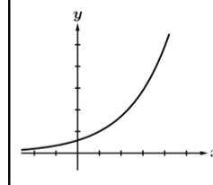 <p>Describe the function</p>