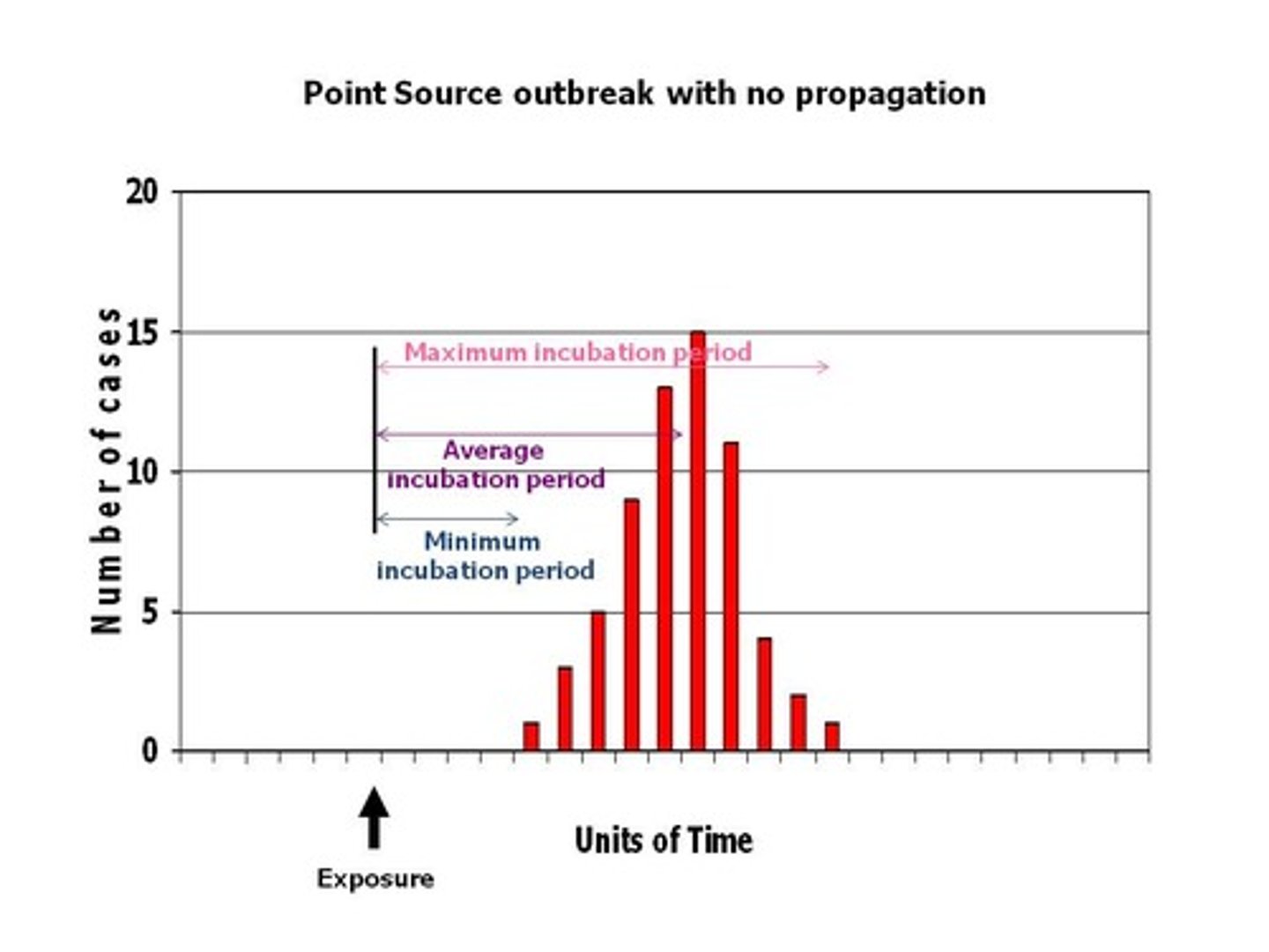 <p>a large number of cases in a given area at a given time</p>
