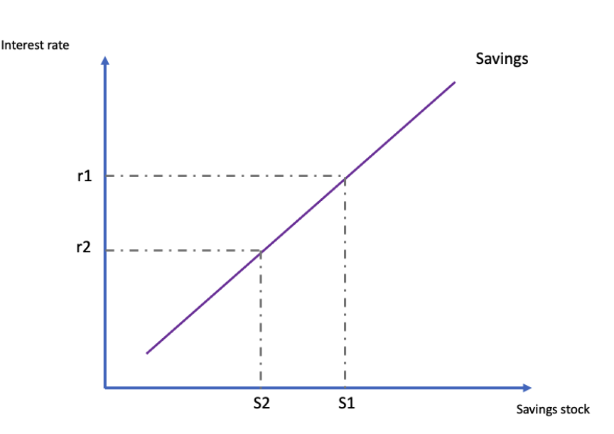 <p>What can this reflect</p>