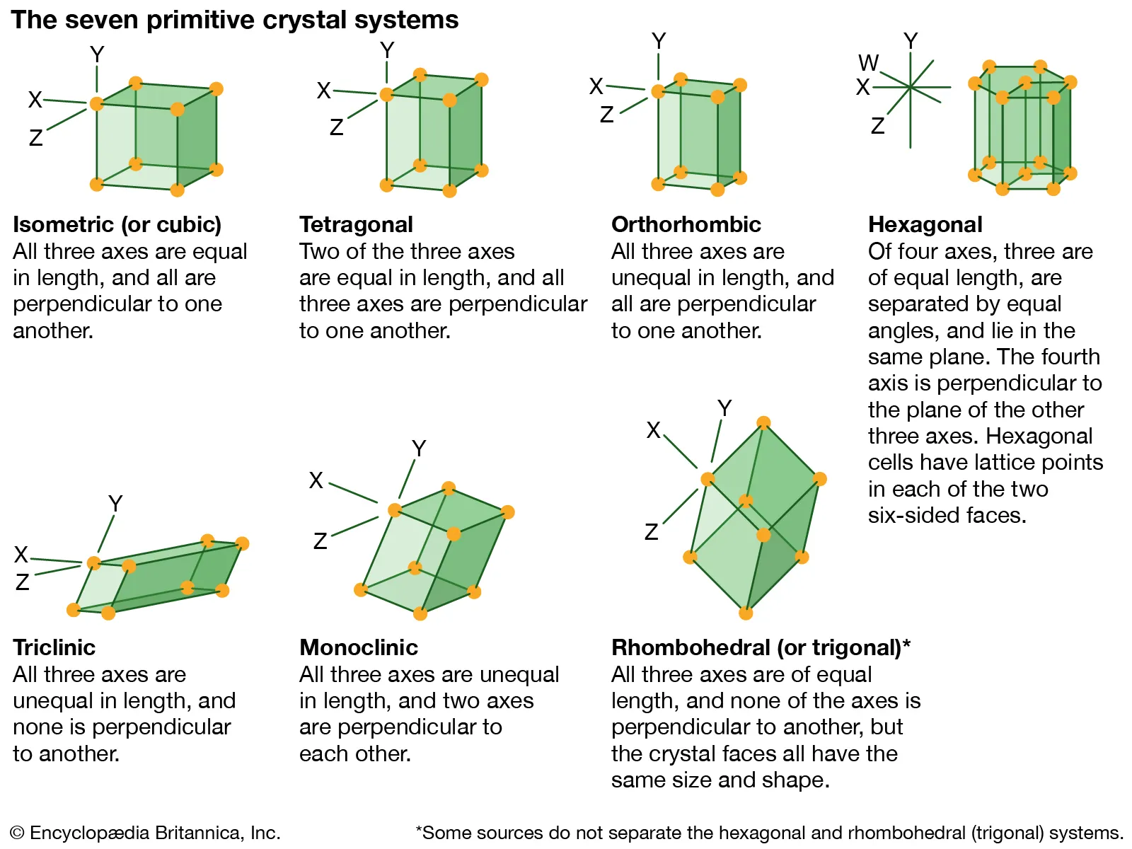 <p>Hexagonal</p>