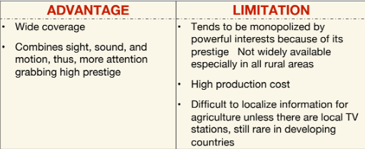 <p>Which communication channel has these advantages/limitations?</p>