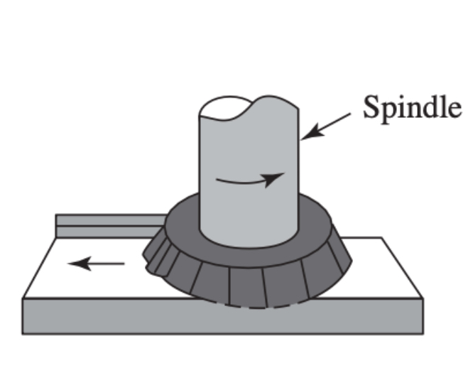 using the end or tip of a tool to create a flat workpiece surface (think of when you face a part)