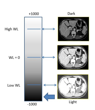<p>darker image (window tint analogy)</p>